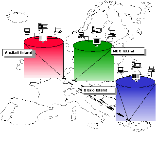 The red, the green, and the blue IthACI Network Island